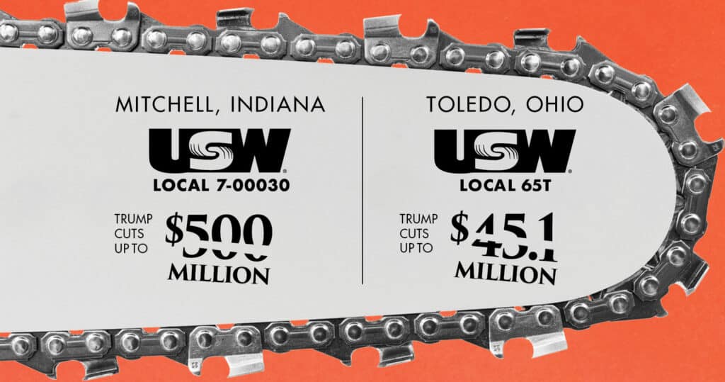 Graphique d’une tronçonneuse détaillant les coupes de 500 millions de dollars dans le financement de l’IRA de Trump dans l’Indiana et de 45 millions de dollars à Toledo, dans l’Ohio.