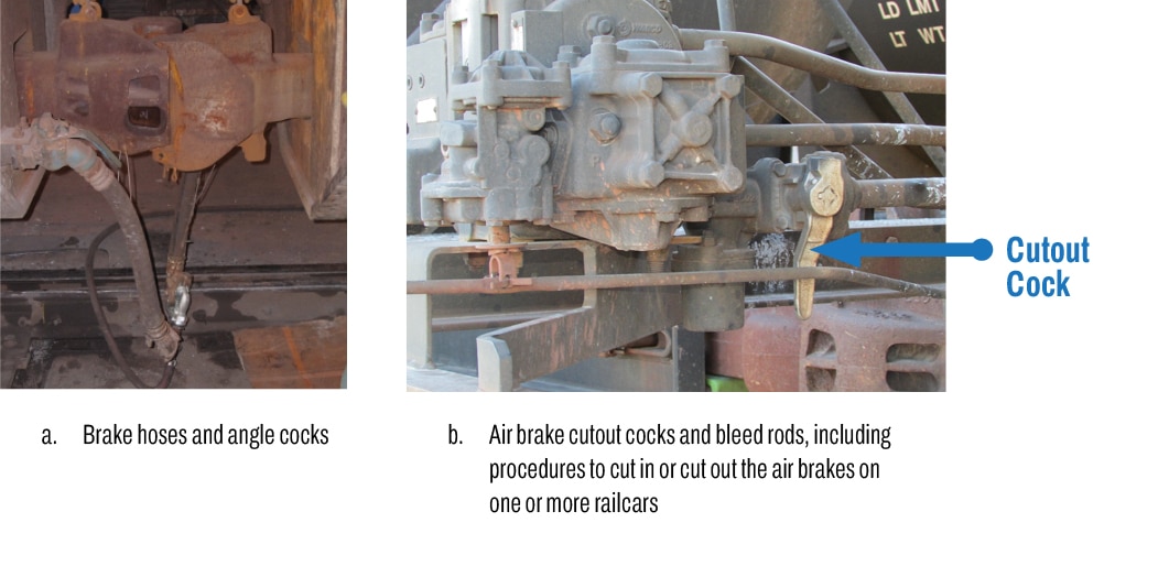 Photos of air brake parts: a. Brake hoses and angle cocks; b. Air brake cutout cocks and bleed rods, including procedures to cut in or cut out the air brakes on one or more railcars.