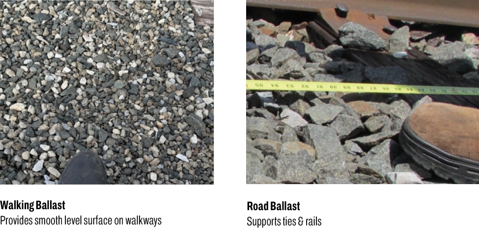 Walking ballast provides smooth level surface on walkways; Road ballast supports ties & rails